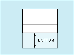 Рис. 1. Значение параметра bottom при относительном позиционирование элемента