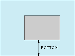 Рис. 2. Значение параметра bottom при абсолютном позиционирование элемента